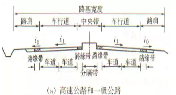 公路路基路面設(shè)計(jì)體會，滿滿的都是不能疏忽的細(xì)節(jié)！