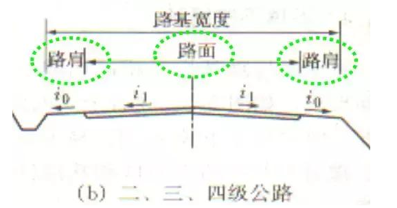 公路路基路面設(shè)計(jì)體會，滿滿的都是不能疏忽的細(xì)節(jié)！