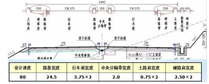 公路路基路面設(shè)計(jì)體會，滿滿的都是不能疏忽的細(xì)節(jié)！