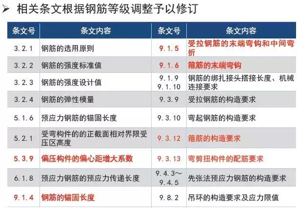 《2018版公路鋼筋混凝土及預(yù)應(yīng)力混凝土橋涵設(shè)計規(guī)范》解讀