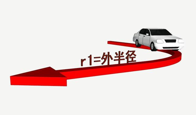 道路設(shè)計：解讀道路轉(zhuǎn)彎半徑