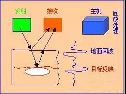地下管線(xiàn)探測(cè)重點(diǎn)與難點(diǎn)分析,啄木鳥(niǎo)管道檢測(cè)