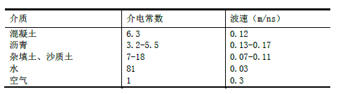 地下管線(xiàn)探測(cè)重點(diǎn)與難點(diǎn)分析,啄木鳥(niǎo)管道檢測(cè)